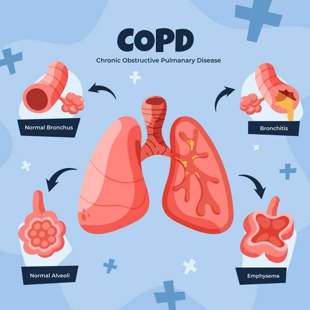 Doxycycline and prednisone for copd